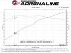 aFe Takeda 2-1/2 IN to 2-1/4 IN 304 Stainless Steel Cat-Back Exhaust w/ Black Tip - Mazda MX-5 Miata (ND) 2016-2026