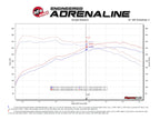 aFe Takeda 3 IN 304 Stainless Steel Axle-Back Exhaust System w/ Black Tip - Hyundai Veloster N 2019-2020