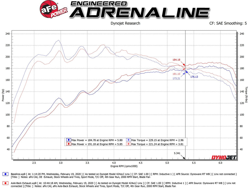 aFe Takeda 3 IN to 2-1/2 IN 304 Stainless Steel Axle-Back Exhaust System - Hyundai Veloster 2019-2021