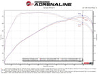 aFe Gemini XV 2-1/2 IN 304 Stainless Steel Cat-Back Exhaust System w/ Cut-Out - Kia Stinger 2018-2021
