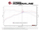aFe Takeda 3 IN 304 Stainless Steel Axle-Back Exhaust System w/ Black Tip - Hyundai Veloster N 2021-2022