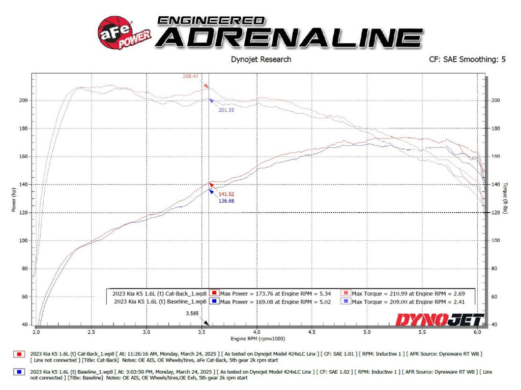 aFe Takeda 2-1/2 IN 304 Stainless Steel Cat-Back Exhaust System - Kia K5 2021-2024