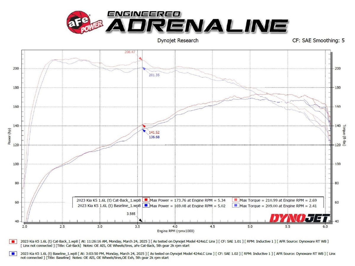 aFe Takeda 2-1/2 IN 304 Stainless Steel Cat-Back Exhaust System - Kia K5 2021-2024