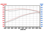 aFe MACH Force-Xp 3 IN 409 Stainless Steel Cat-Back Exhaust System - Dodge Challenger R/T 2009-2014