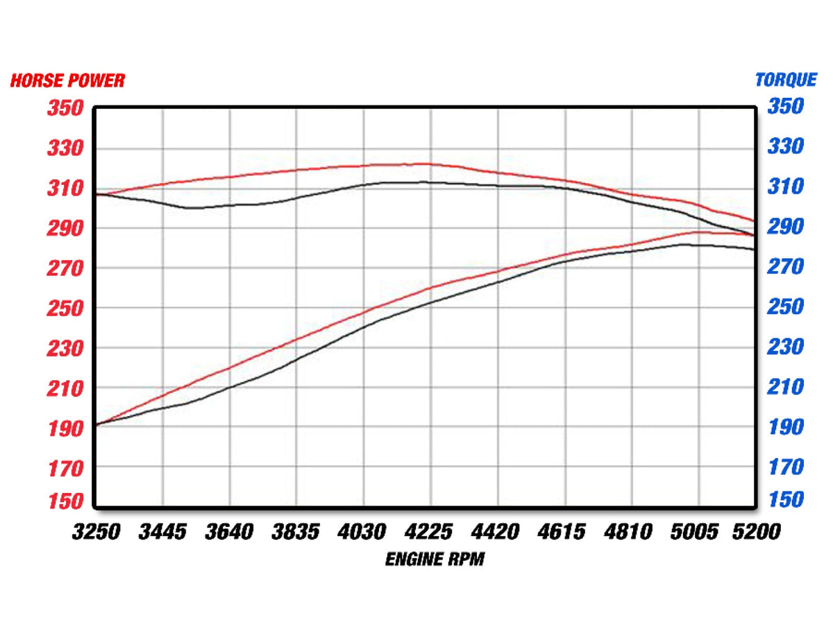 aFe MACH Force-Xp 3 IN 409 Stainless Steel Cat-Back Exhaust System - Dodge Challenger R/T 2009-2014