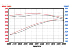 aFe MACH Force-Xp 3 IN 409 Stainless Steel Cat-Back Exhaust System - Dodge Magnum R/T / Charger R/T / Chrysler 300C 2005-2010