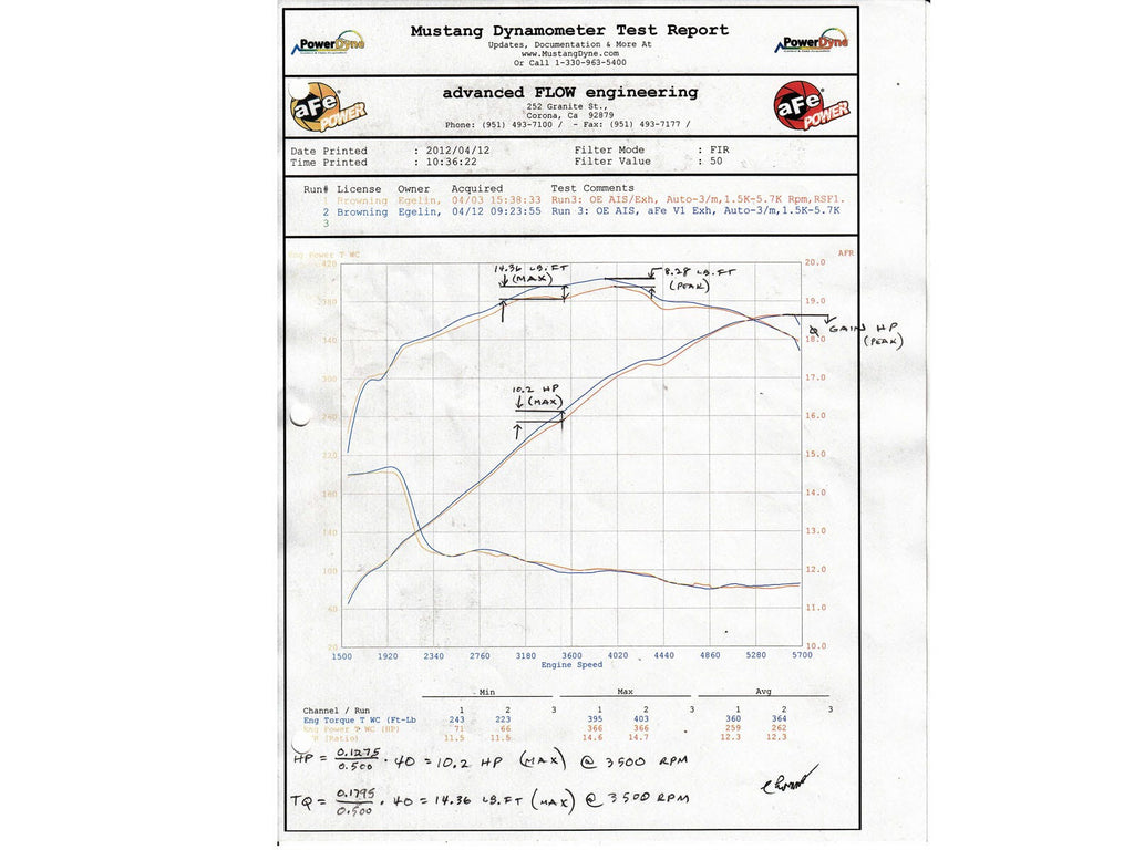 aFe MACH Force-Xp 3 IN 409 Stainless Steel Cat-Back Exhaust System - Dodge Challenger SRT-8 2008-2014