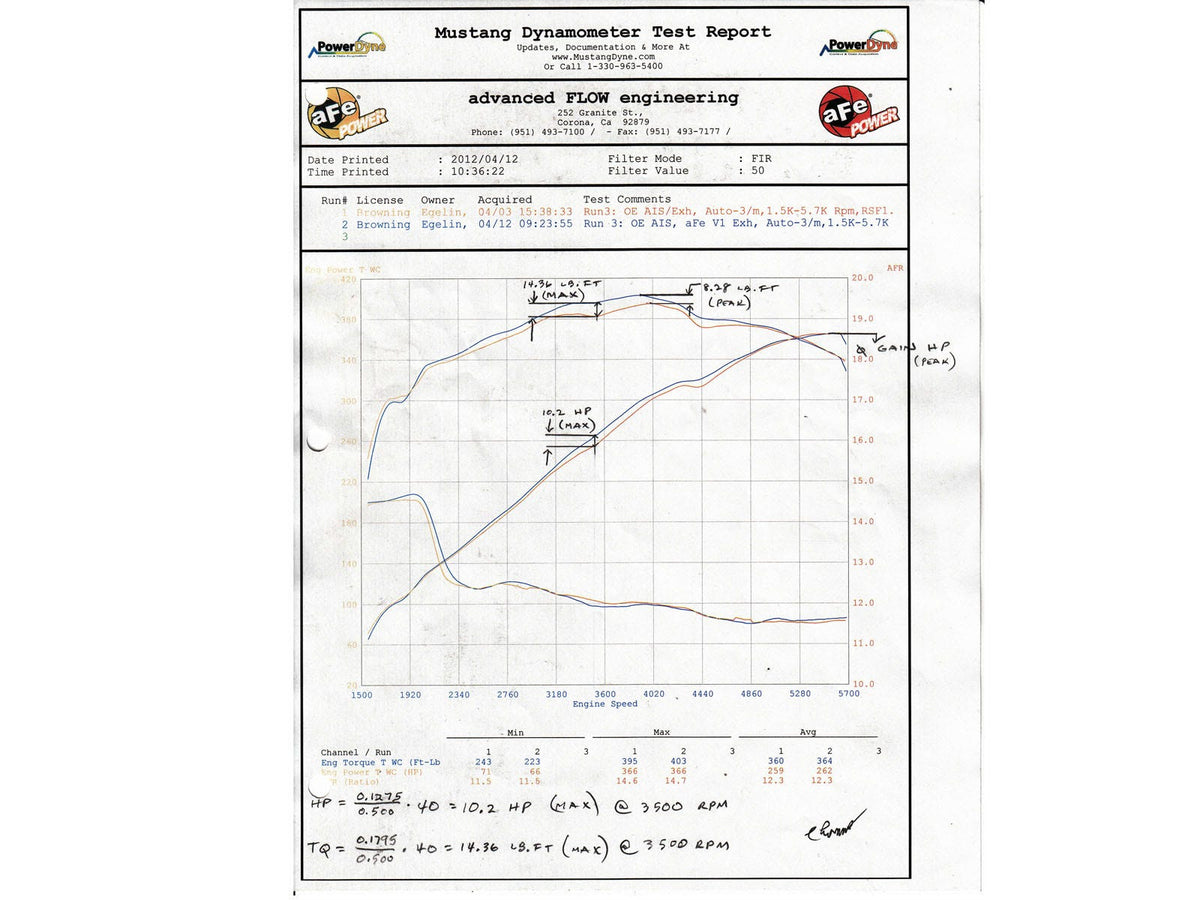 aFe MACH Force-Xp 3 IN 409 Stainless Steel Cat-Back Exhaust System - Dodge Challenger SRT-8 2008-2014