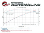 aFe MACH Force-Xp 2-1/2 IN 409 Stainless Steel Cat-Back Exhaust System - Ford Mustang 2005-2009