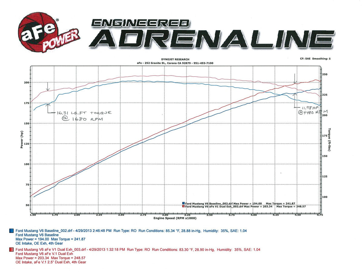 aFe MACH Force-Xp 2-1/2 IN 409 Stainless Steel Cat-Back Exhaust System - Ford Mustang 2005-2009