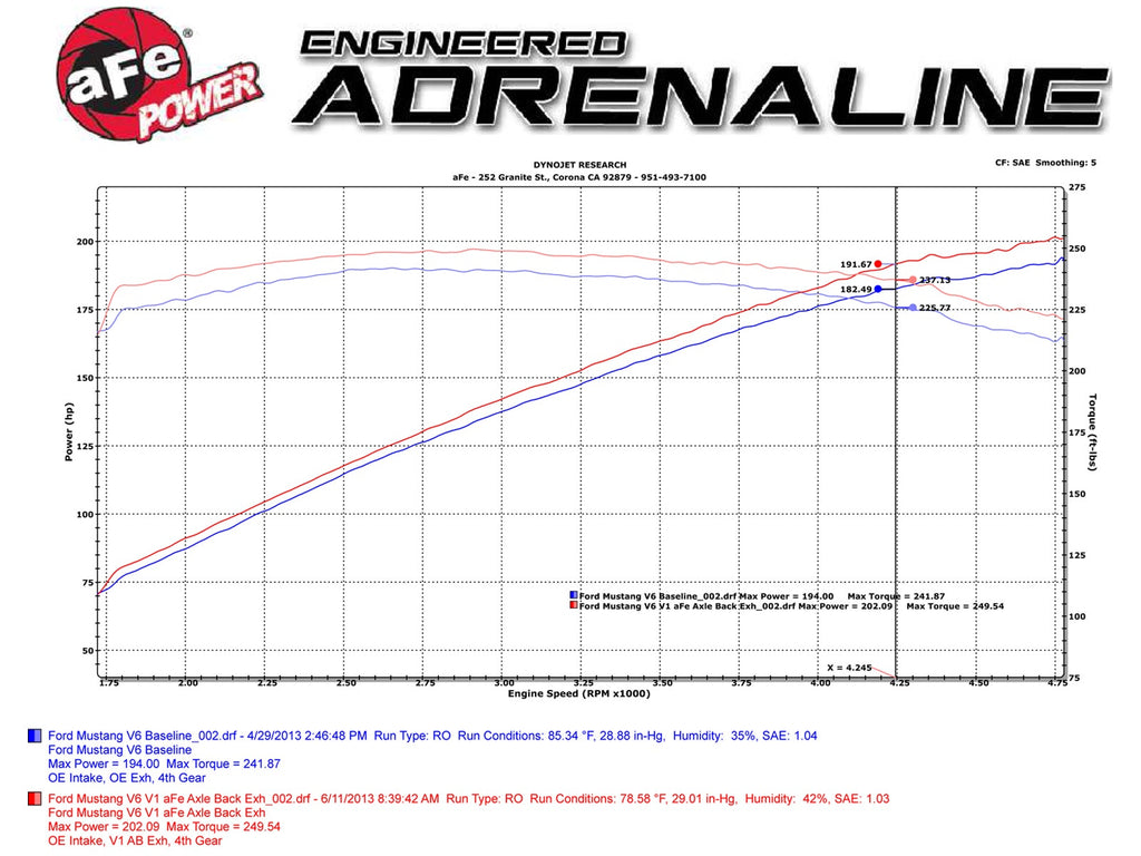 aFe MACH Force-Xp 2-1/2 IN 409 Stainless Steel Axle-Back Exhaust System - Ford Mustang 2005-2009