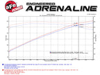 aFe MACH Force-Xp 2-1/2 IN 409 Stainless Steel Axle-Back Exhaust System - Ford Mustang 2005-2009