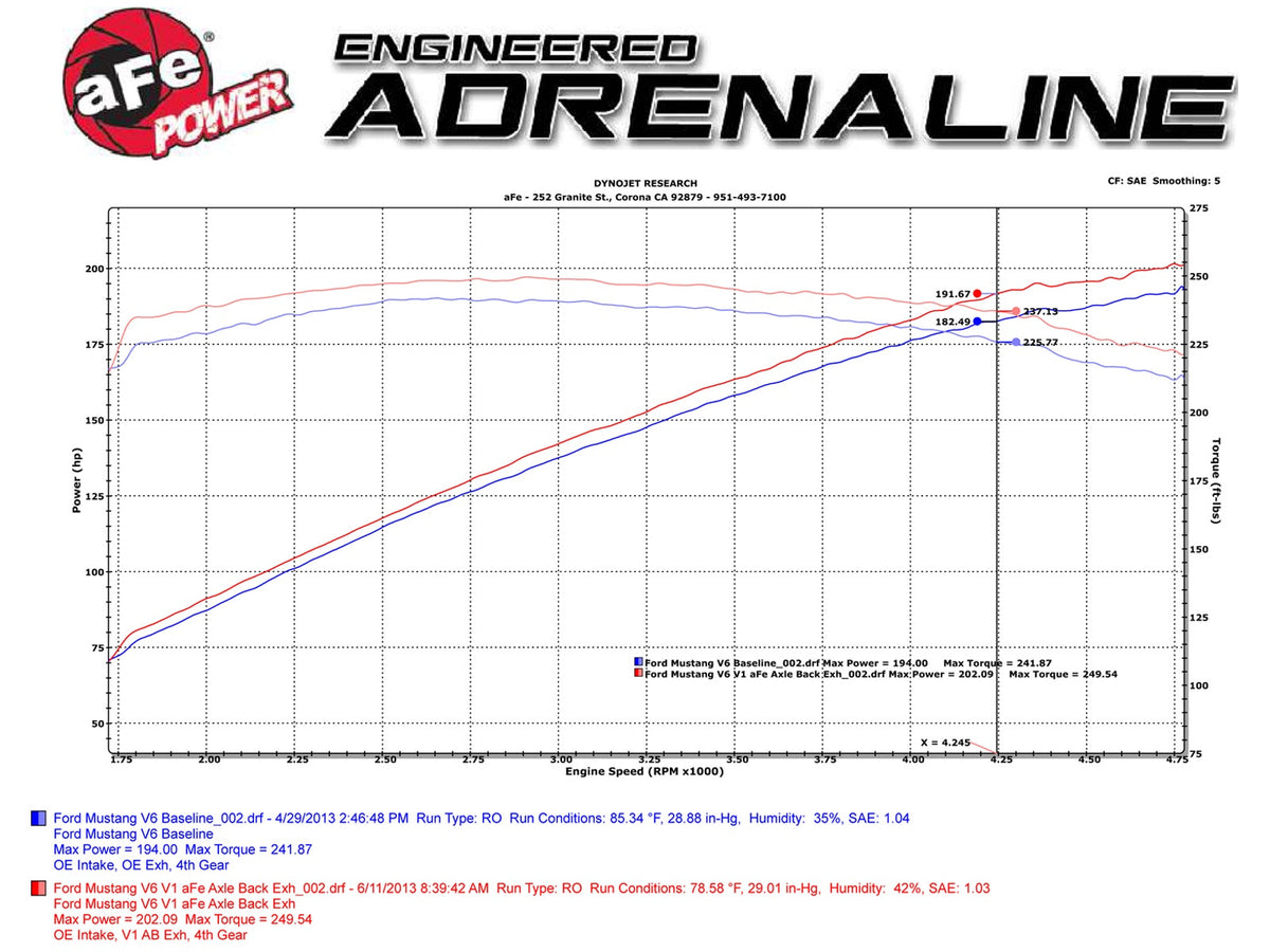 aFe MACH Force-Xp 2-1/2 IN 409 Stainless Steel Axle-Back Exhaust System - Ford Mustang 2005-2009