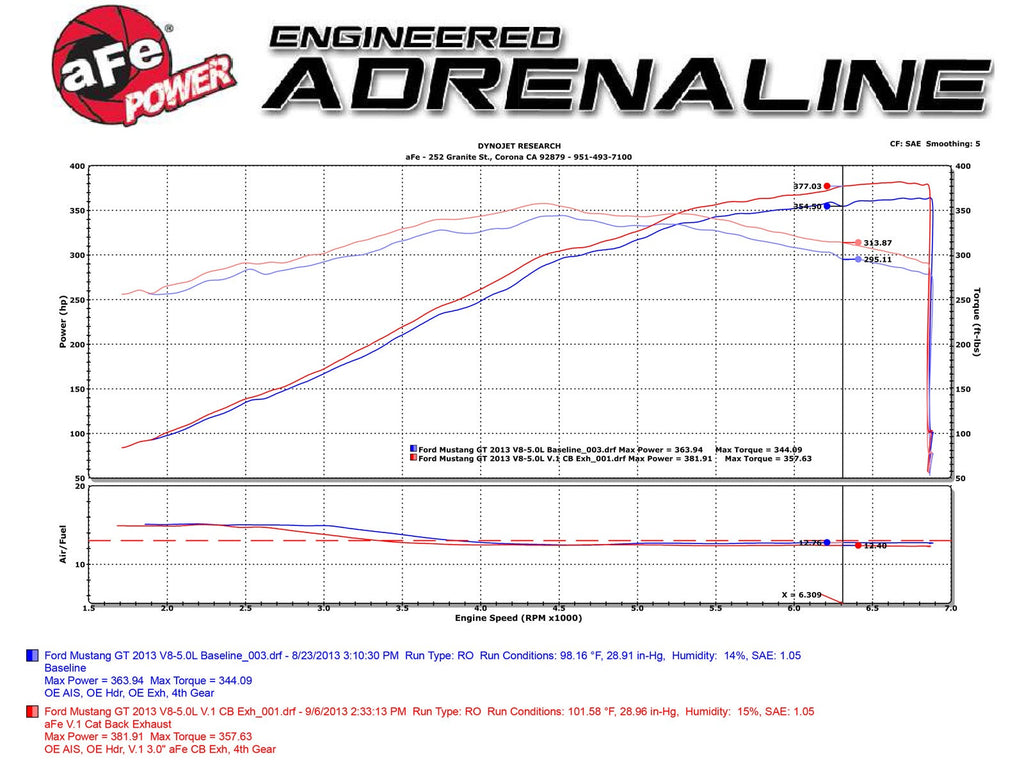 aFe MACH Force-Xp 3 IN 409 Stainless Steel Cat-Back Exhaust System - Ford Mustang GT 2011-2014