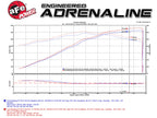 aFe MACH Force-Xp 3 IN 409 Stainless Steel Cat-Back Exhaust System - Ford Mustang GT 2011-2014