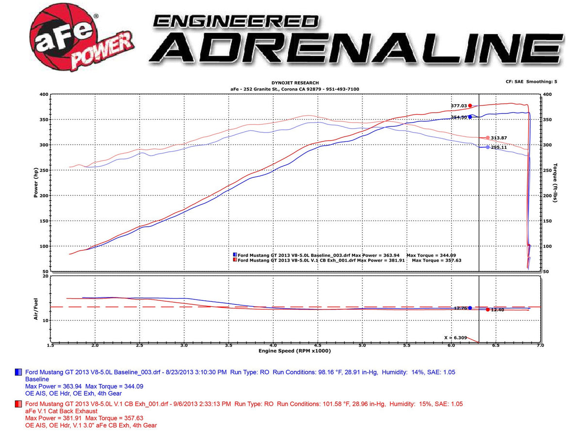 aFe MACH Force-Xp 3 IN 409 Stainless Steel Cat-Back Exhaust System - Ford Mustang GT 2011-2014