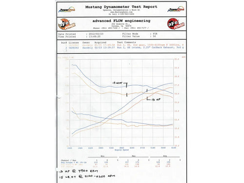 aFe Power MACH Force-Xp Cat-Back Exhaust System - BMW E46 325i/ci / 330i/ci (2001-2006)