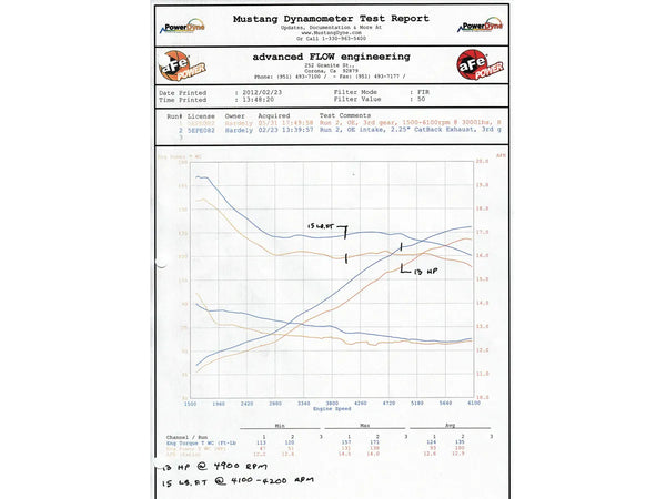 aFe Power MACH Force-Xp Cat-Back Exhaust System - BMW E46 325i/ci / 330i/ci (2001-2006)