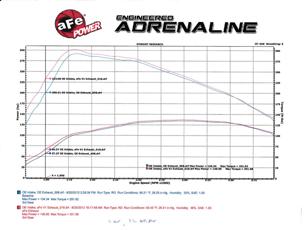 aFe MACH Force-Xp 2-1/2 IN 409 Stainless Steel Cat-Back Exhaust System - Volkswagen Passat 2012-2014