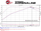 aFe MACH Force-Xp 2-1/2 IN 409 Stainless Steel Cat-Back Exhaust System - Volkswagen GTI (MKVI) 2010-2014