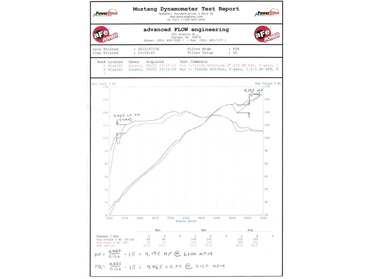 aFe Takeda 2-1/2 IN 409 Stainless Steel Cat-Back Exhaust System - Honda Civic Si (Coupe) 2012-2015