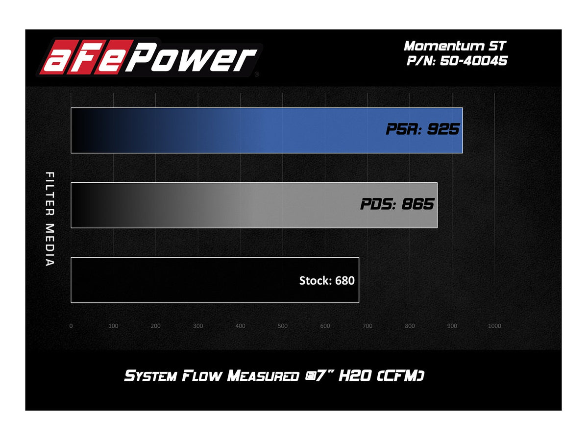 aFe Momentum ST Cold Air Intake System w/ Pro 5R Filters - BMW X5M (F85) 2015-2018 X6M (F86) 2015-2019