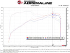 aFe Momentum GT Cold Air Intake System w/ Pro 5R Filter - Cadillac CTS-V 2016-2019