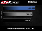 aFe Momentum GT Cold Air Intake System w/ Pro 5R Filter - Cadillac CTS-V 2016-2019