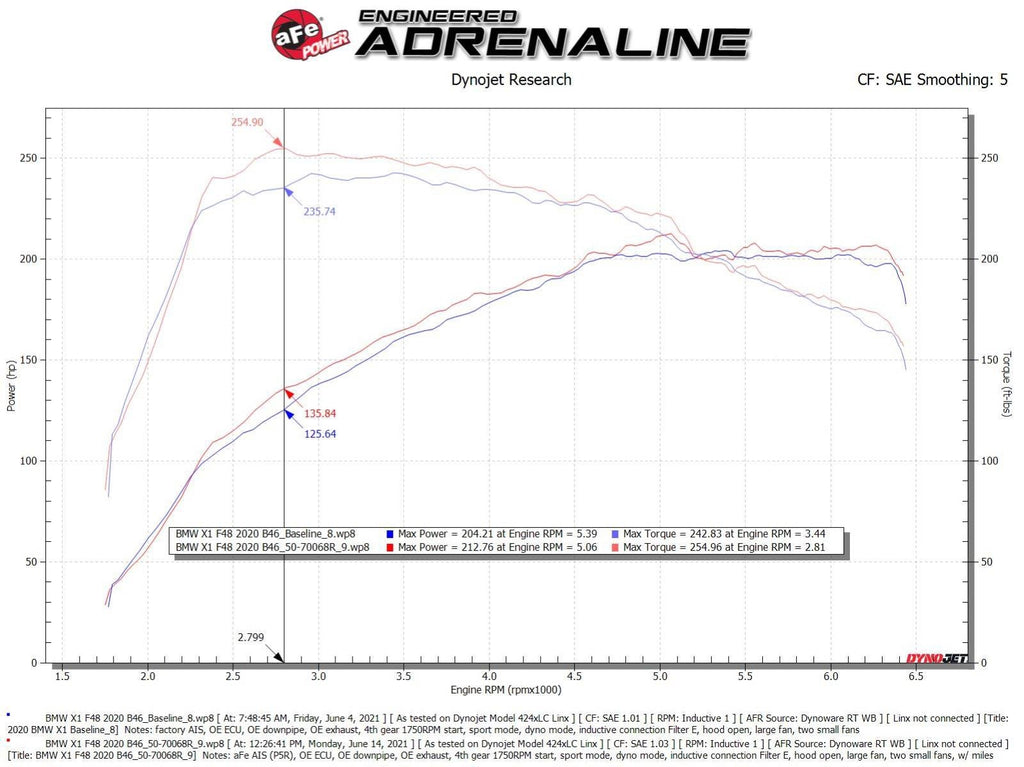 aFe Momentum GT Cold Air Intake System w/ Pro 5R Filter - MINI Cooper S (F55/56/57) 2019-2024