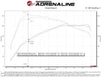 aFe Momentum GT Cold Air Intake System w/ Pro 5R Filter - MINI Cooper S (F55/56/57) 2019-2024