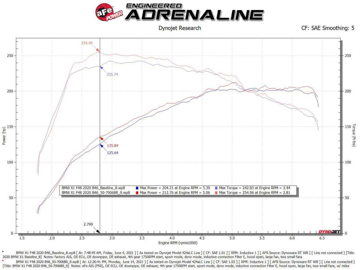aFe Momentum GT Cold Air Intake System w/ Pro 5R Filter - MINI Cooper S (F55/56/57) 2019-2024