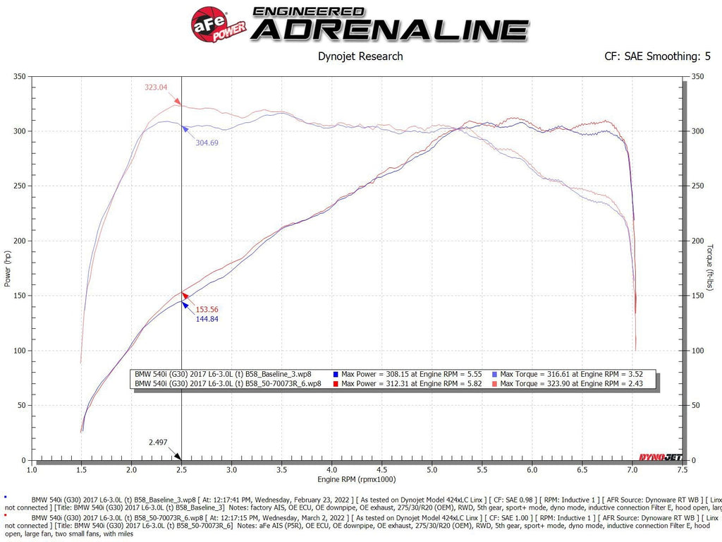 aFe Momentum GT Cold Air Intake System w/ Pro 5R Filter - BMW 540i (G30) 2017-2023