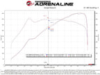 aFe Momentum GT Cold Air Intake System w/ Pro 5R Filters - BMW M2 (G87) 2023-2026 /M3/M4 (G80/82/83) 2021-2026