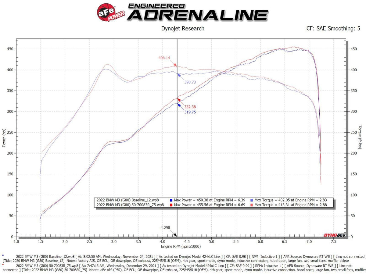 aFe Momentum GT Cold Air Intake System w/ Pro 5R Filters - BMW M2 (G87) 2023-2026 /M3/M4 (G80/82/83) 2021-2026