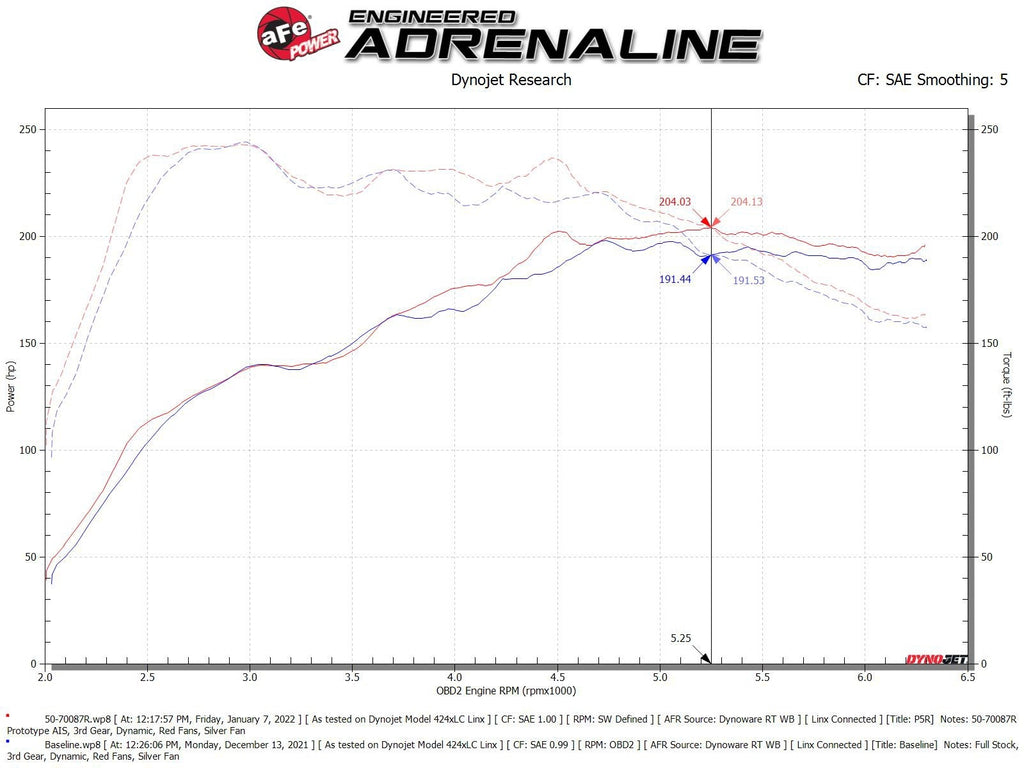aFe Momentum GT Cold Air Intake System w/ Pro 5R Filter - Audi Q3 2019-2025