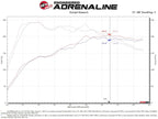 aFe Momentum GT Cold Air Intake System w/ Pro 5R Filter - Audi Q3 2019-2025