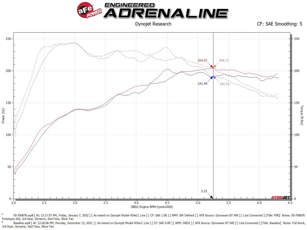 aFe Momentum GT Cold Air Intake System w/ Pro 5R Filter - Audi Q3 2019-2025