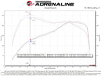 aFe Momentum GT Cold Air Intake System w/ Pro 5R Filter - MINI Cooper S (F55/F56) 2015-2019