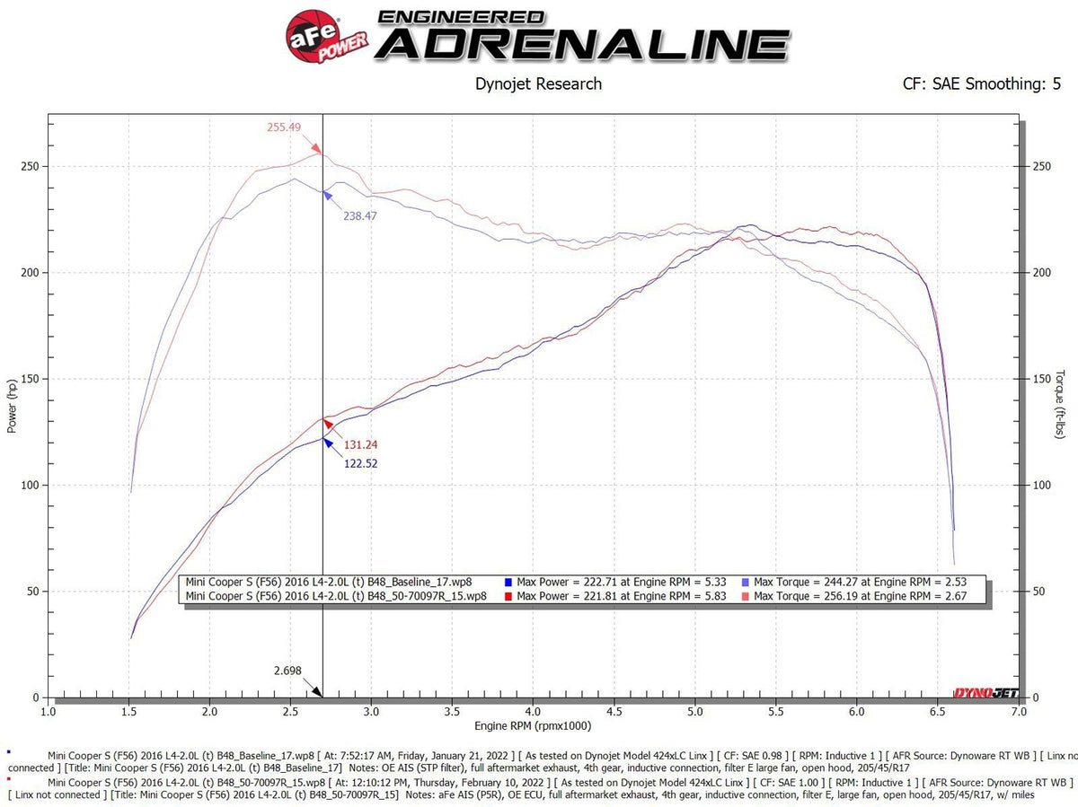 aFe Momentum GT Cold Air Intake System w/ Pro 5R Filter - MINI Cooper S (F55/F56) 2015-2019