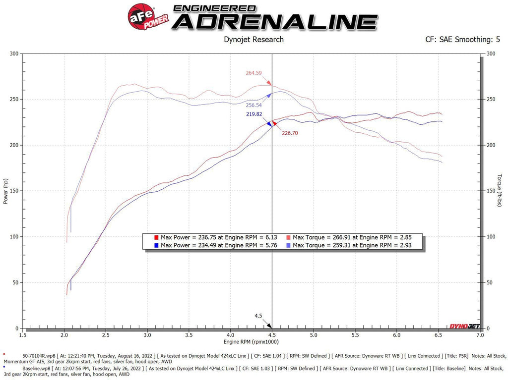 aFe Momentum GT Cold Air Intake System w/ Pro 5R Filter - Volkswagen GTI (MKVIII)/ Audi A3 (8Y) 2022-2026