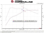 aFe Momentum GT Cold Air Intake System w/ Pro 5R Filter - Volkswagen GTI (MKVIII)/ Audi A3 (8Y) 2022-2026