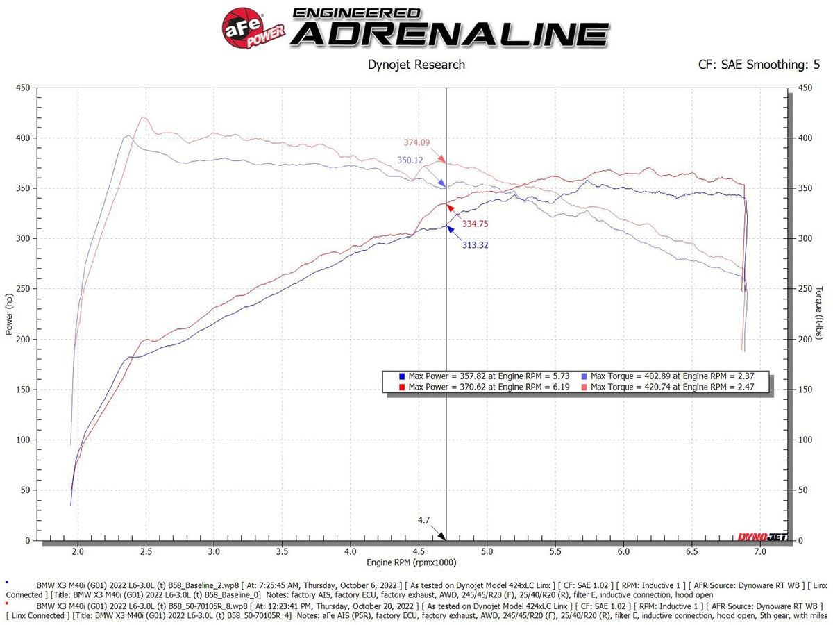 aFe Momentum GT Cold Air Intake System w/ Pro 5R Filter - BMW X3/X4 M40i (G01/02) 2020-2025