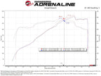 aFe Momentum GT Cold Air Intake System w/ Pro 5R Filter - Ford Mustang GT/Dark Horse 2024-2026