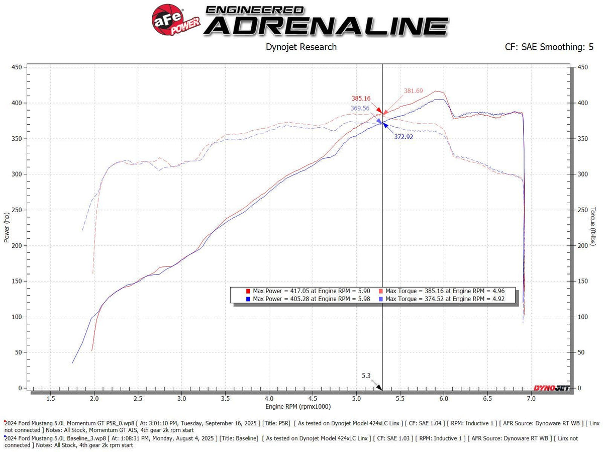 aFe Momentum GT Cold Air Intake System w/ Pro 5R Filter - Ford Mustang GT/Dark Horse 2024-2026