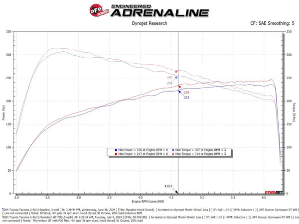 aFe Power Momentum GT Cold Air Intake System w/ Pro DRY S Filter - Tacoma 2.4L (2024+)