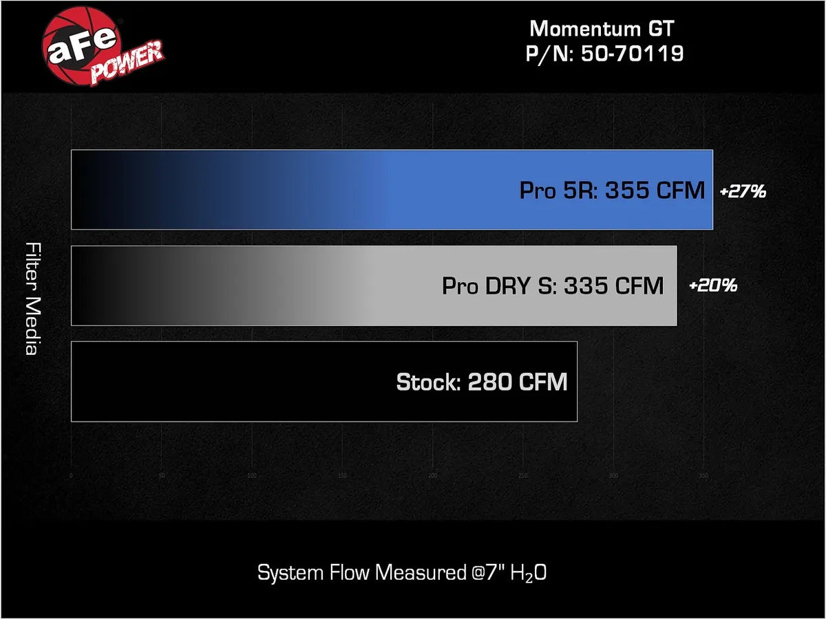 aFe Power Momentum GT Cold Air Intake System w/ Pro 5R Filter - Tacoma 2.4L (2024+)