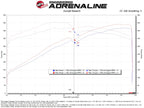 aFe Momentum GT Cold Air Intake System w/ Pro 5R Filter - Dodge Challenger 2011-2023