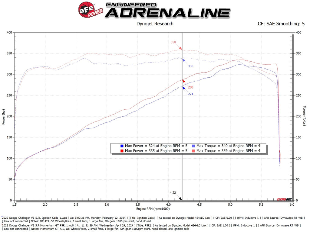 aFe Momentum GT Cold Air Intake System w/ Pro 5R Filter - Dodge Challenger 2011-2023