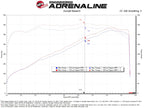 aFe Momentum GT Cold Air Intake System w/ Pro 5R Filter - Dodge Challenger 2011-2023