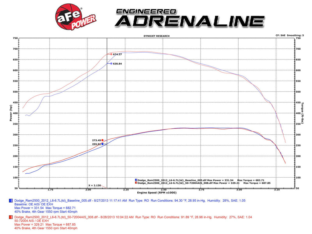 aFe Momentum HD Cold Air Intake System w/ Pro 10R Filter - Dodge RAM Diesel Trucks 2010-2012